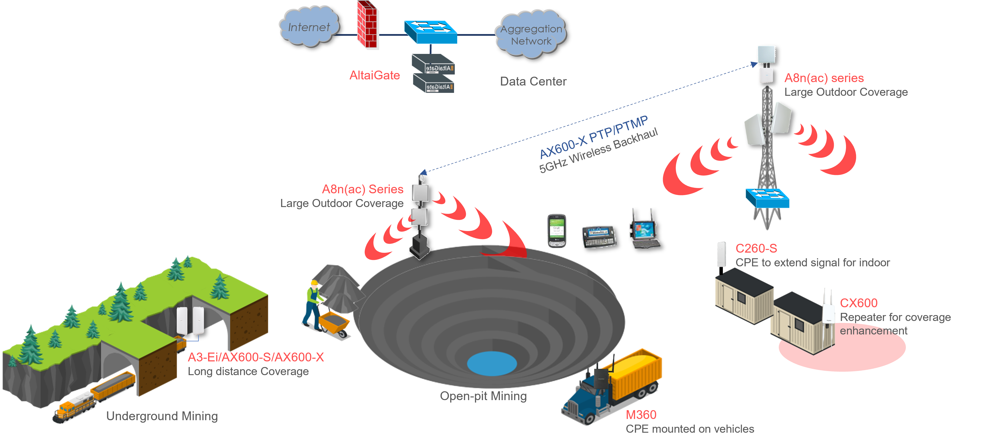 Mining-application1
